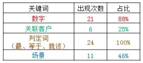 消息推送（push）对app运营的影响有哪些？-第15张图片-90博客网