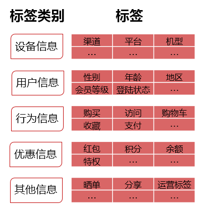 消息推送（push）对app运营的影响有哪些？-第18张图片-90博客网
