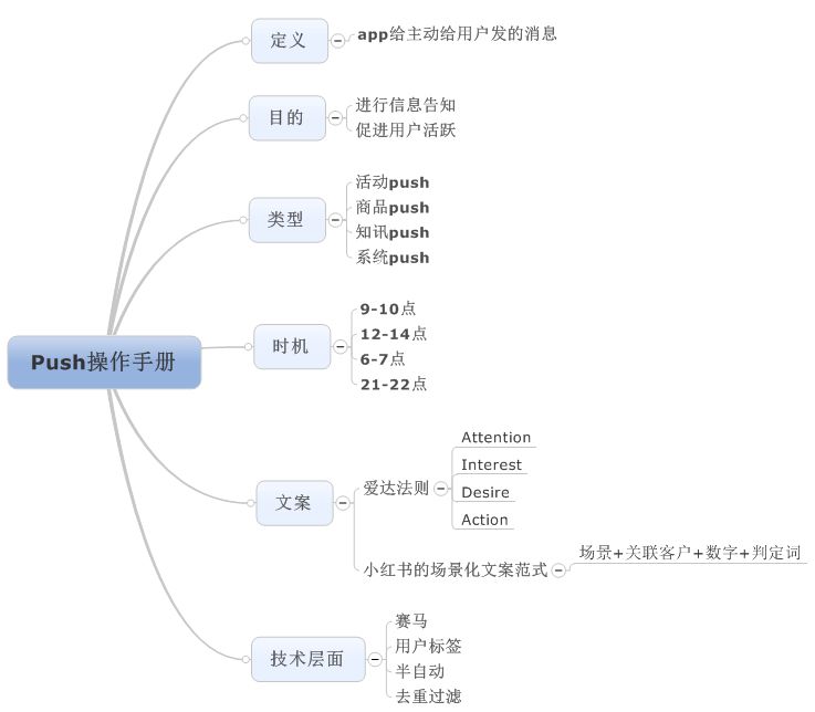 消息推送（push）对app运营的影响有哪些？-第19张图片-90博客网