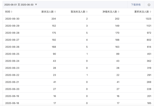这些引流玩法和运营技巧，视频号运营者都要知道-第6张图片-90博客网