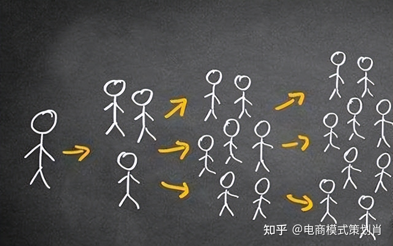 营销卖货的二二裂变模式——链动模式-第2张图片-90博客网