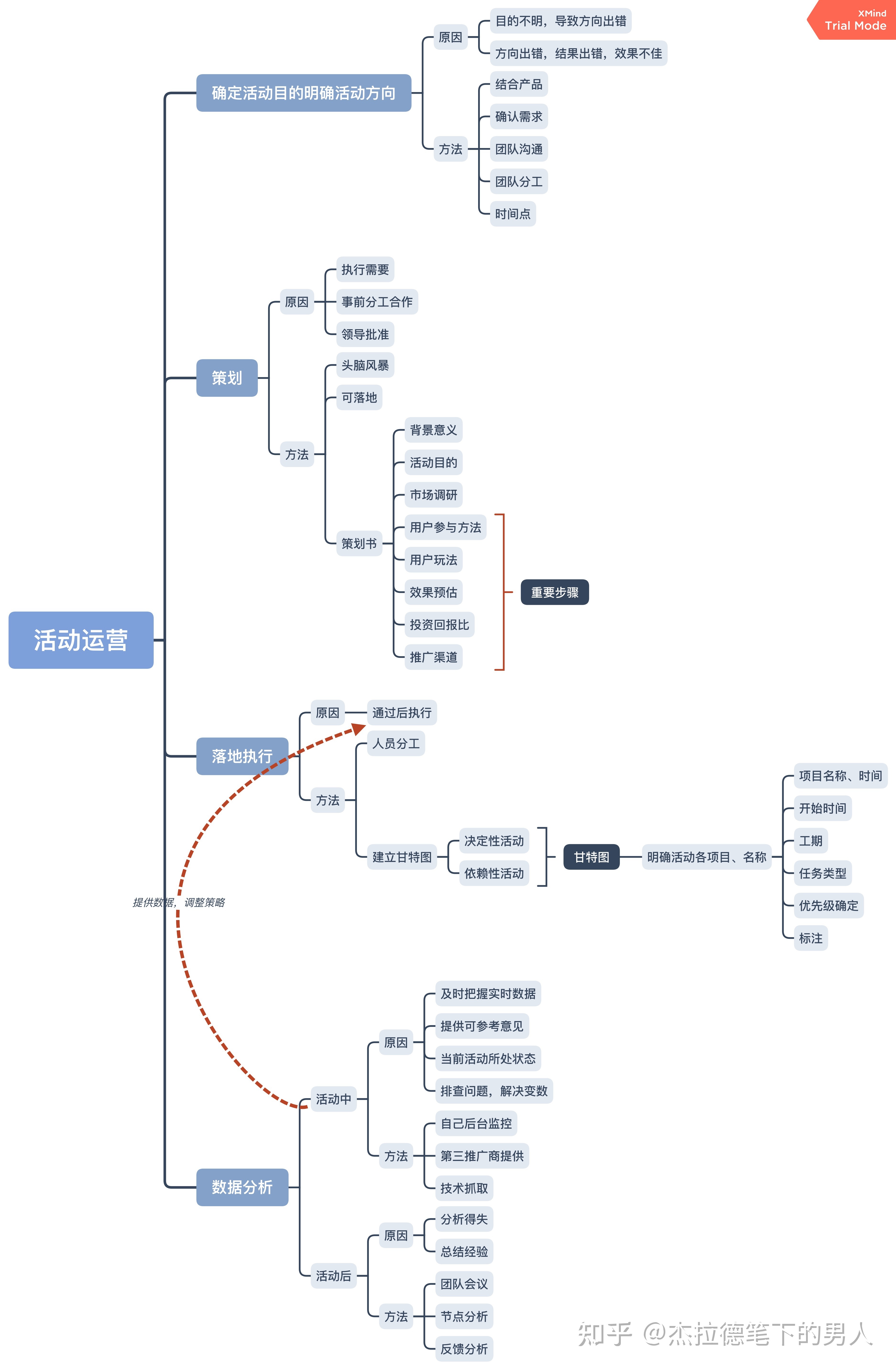 对想从事互联网运营的新人3个建议-第2张图片-90博客网 对想从事互联网运营的新人3个建议-第2张图片-90博客网
