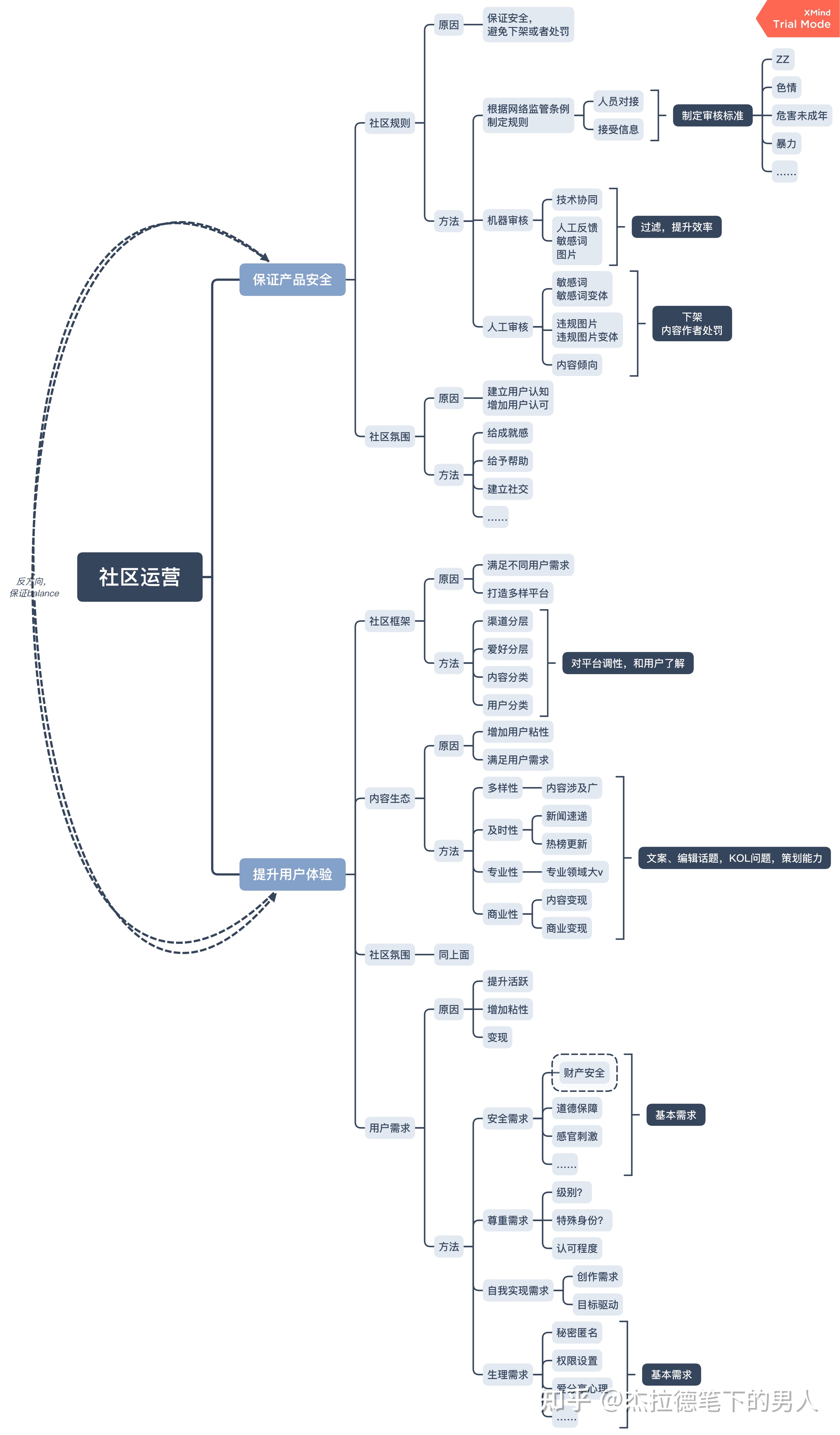 对想从事互联网运营的新人3个建议-第3张图片-90博客网 对想从事互联网运营的新人3个建议-第3张图片-90博客网