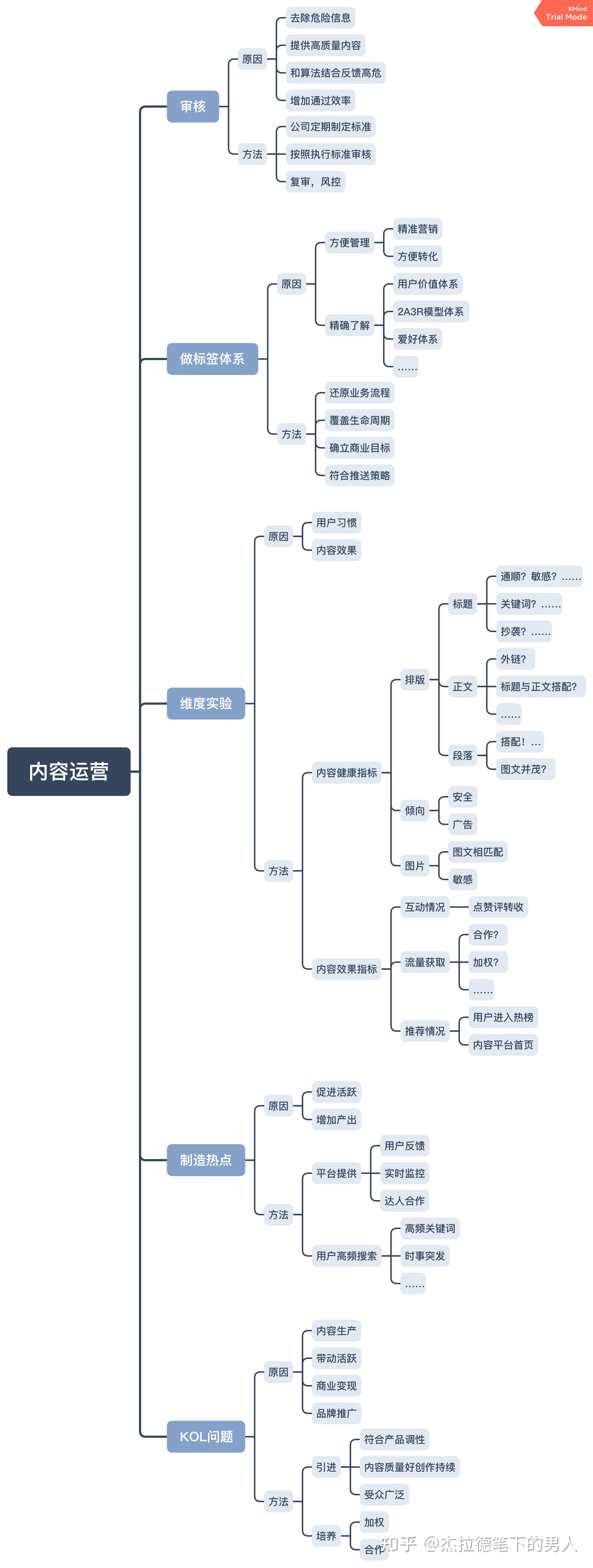 对想从事互联网运营的新人3个建议-第5张图片-90博客网 对想从事互联网运营的新人3个建议-第5张图片-90博客网