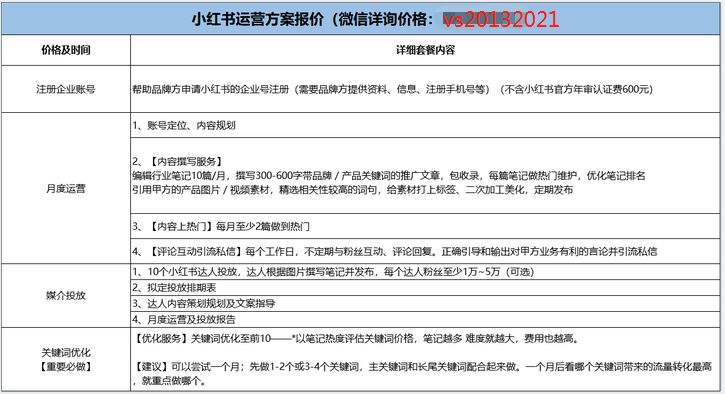 小红书代运营多少钱一个月?运营案例分享-第4张图片-90博客网 小红书代运营多少钱一个月?运营案例分享-第4张图片-90博客网