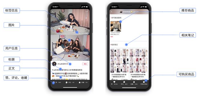 小红书代运营多少钱一个月?运营案例分享-第2张图片-90博客网 小红书代运营多少钱一个月?运营案例分享-第2张图片-90博客网