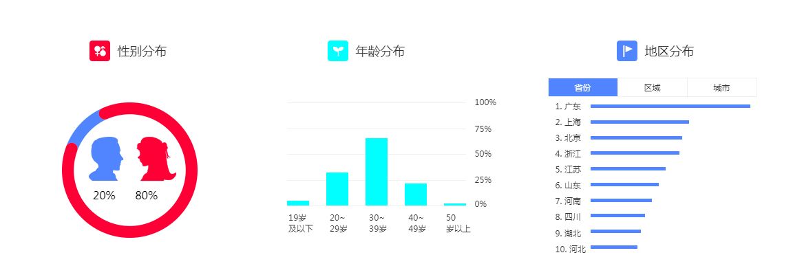 小红书代运营多少钱一个月?运营案例分享-第1张图片-90博客网 小红书代运营多少钱一个月?运营案例分享-第1张图片-90博客网