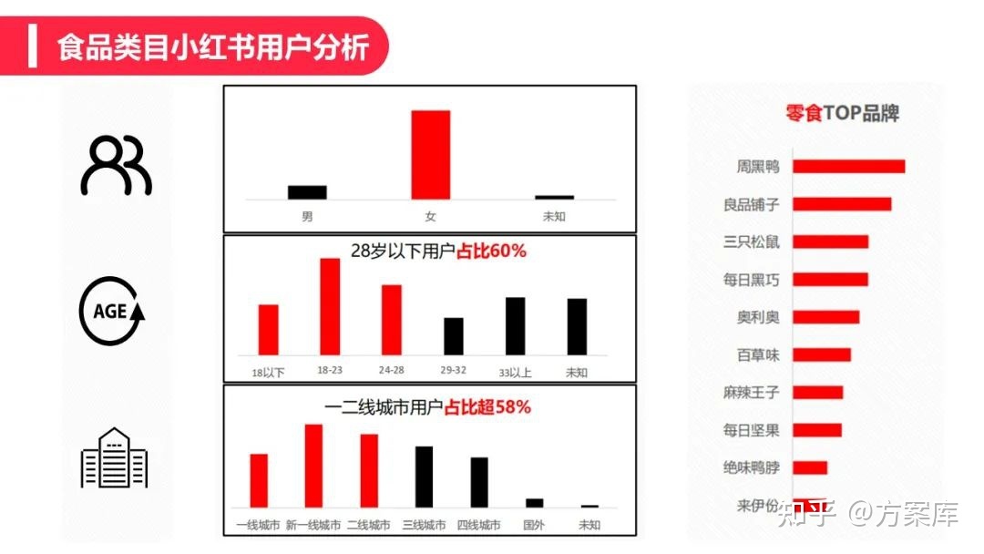 2022辣条品牌小红书营销方案-第6张图片-90博客网