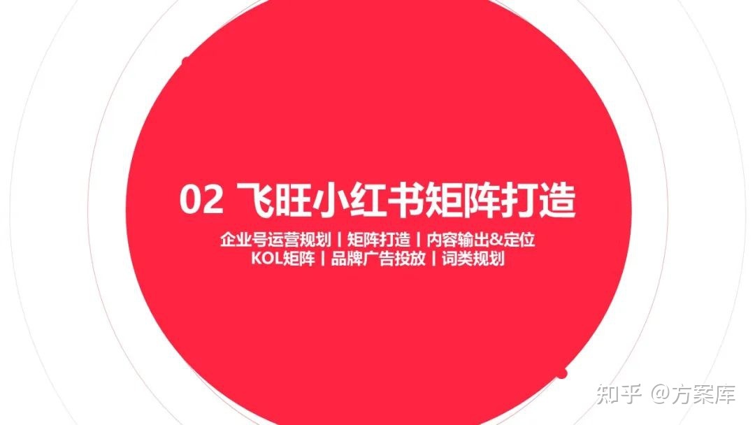 2022辣条品牌小红书营销方案-第10张图片-90博客网