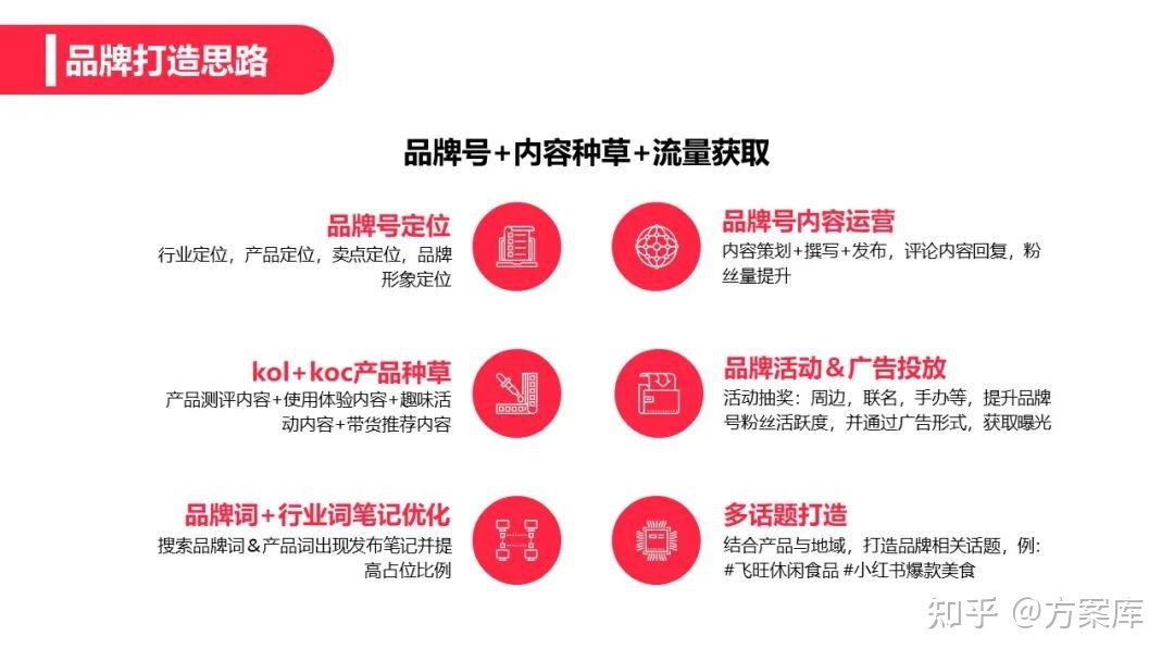2022辣条品牌小红书营销方案-第11张图片-90博客网