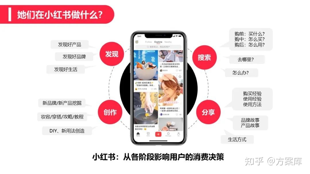 2022辣条品牌小红书营销方案-第5张图片-90博客网