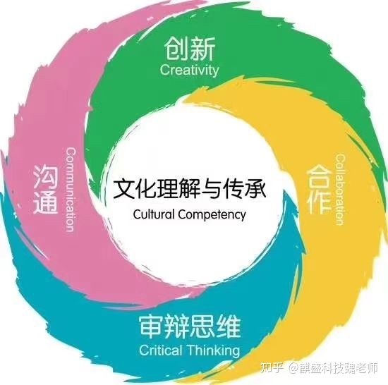 APP运营核心的玩法（汇总）-第2张图片-90博客网