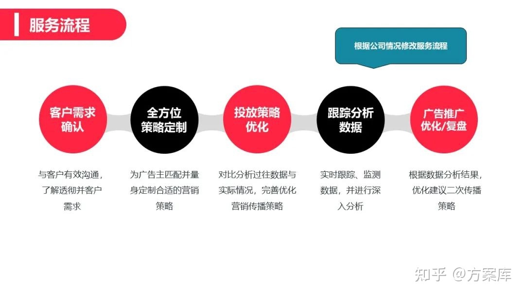 2022辣条品牌小红书营销方案-第24张图片-90博客网