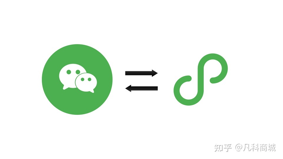 微信小程序如何做营销?-第5张图片-90博客网 微信小程序如何做营销?-第5张图片-90博客网