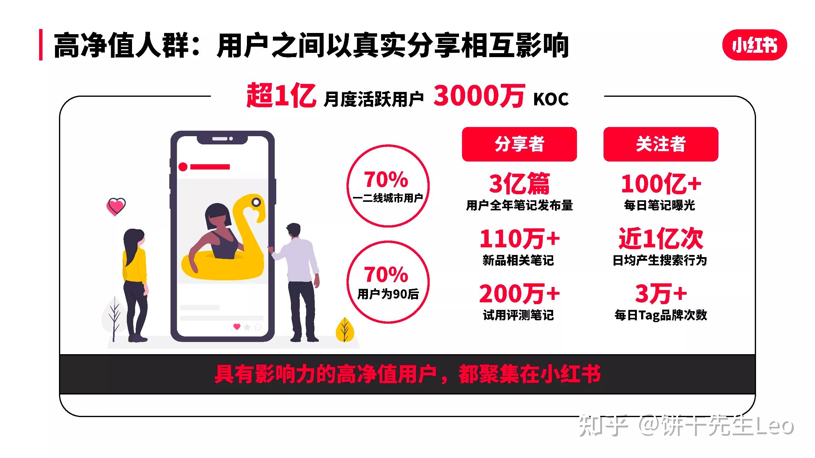 小红书运营技巧大全!初学者应该如何运营小红书?-第4张图片-90博客网 小红书运营技巧大全!初学者应该如何运营小红书?-第4张图片-90博客网