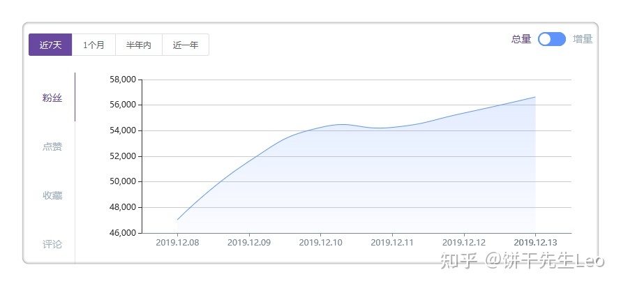 小红书运营技巧大全!初学者应该如何运营小红书?-第6张图片-90博客网 小红书运营技巧大全!初学者应该如何运营小红书?-第6张图片-90博客网