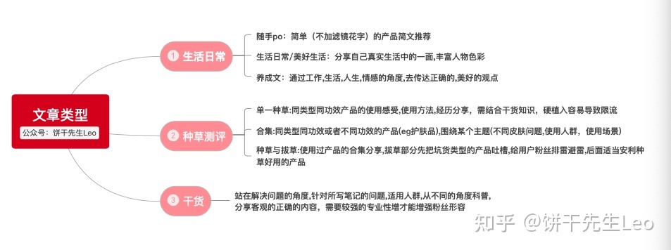 小红书运营技巧大全!初学者应该如何运营小红书?-第39张图片-90博客网 小红书运营技巧大全!初学者应该如何运营小红书?-第39张图片-90博客网