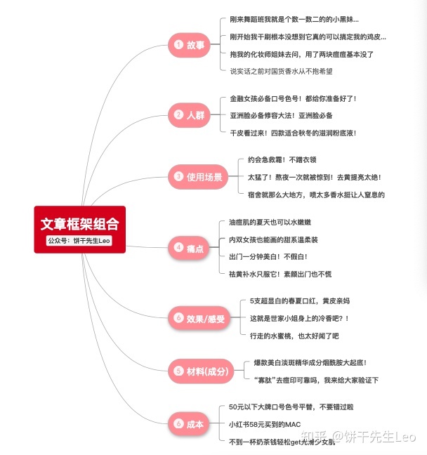小红书运营技巧大全!初学者应该如何运营小红书?-第38张图片-90博客网 小红书运营技巧大全!初学者应该如何运营小红书?-第38张图片-90博客网