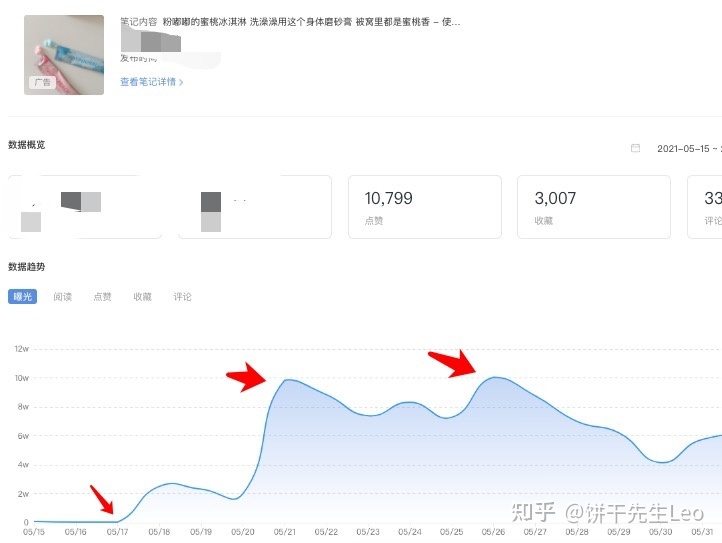 小红书运营技巧大全!初学者应该如何运营小红书?-第54张图片-90博客网 小红书运营技巧大全!初学者应该如何运营小红书?-第54张图片-90博客网