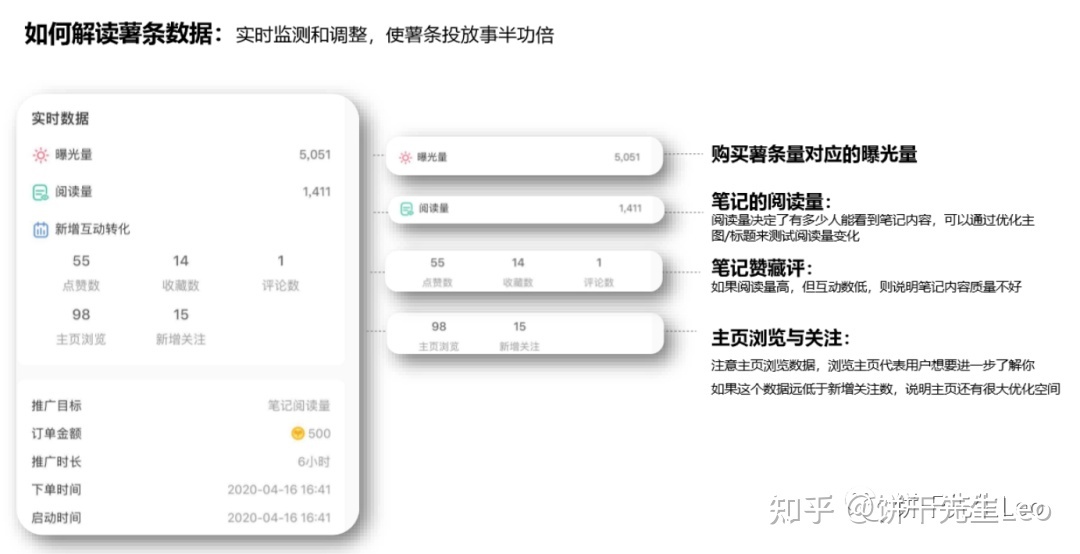 小红书运营技巧大全!初学者应该如何运营小红书?-第58张图片-90博客网 小红书运营技巧大全!初学者应该如何运营小红书?-第58张图片-90博客网