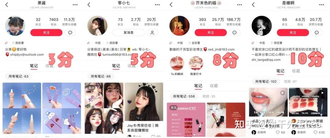 小红书运营技巧大全!初学者应该如何运营小红书?-第53张图片-90博客网 小红书运营技巧大全!初学者应该如何运营小红书?-第53张图片-90博客网