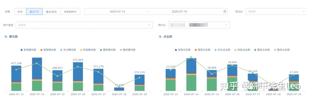 小红书运营技巧大全!初学者应该如何运营小红书?-第55张图片-90博客网 小红书运营技巧大全!初学者应该如何运营小红书?-第55张图片-90博客网
