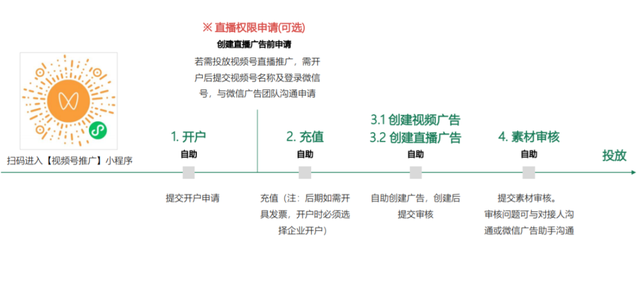 视频号付费推广怎么玩？效果如何？听听花了钱的人怎么说-第2张图片-90博客网