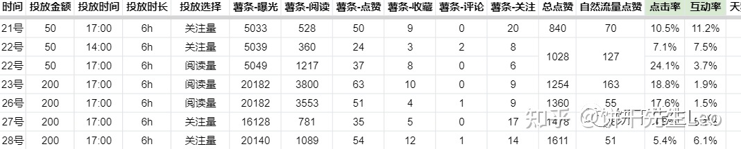 小红书运营技巧大全!初学者应该如何运营小红书?-第60张图片-90博客网 小红书运营技巧大全!初学者应该如何运营小红书?-第60张图片-90博客网