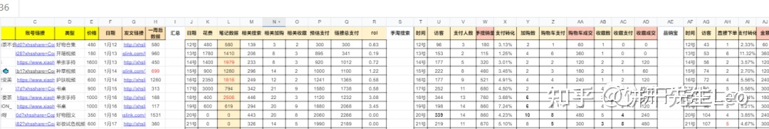 小红书运营技巧大全!初学者应该如何运营小红书?-第62张图片-90博客网 小红书运营技巧大全!初学者应该如何运营小红书?-第62张图片-90博客网