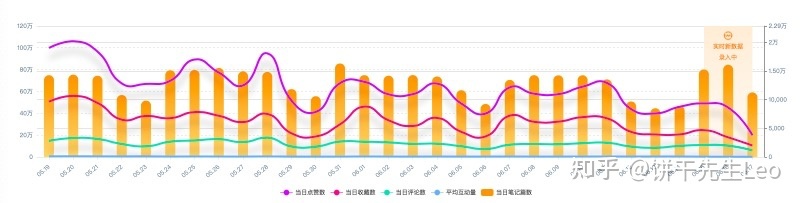 小红书运营技巧大全!初学者应该如何运营小红书?-第74张图片-90博客网 小红书运营技巧大全!初学者应该如何运营小红书?-第74张图片-90博客网