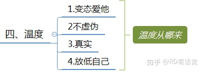 干货:微信群运营方案及技巧策略!-第13张图片-90博客网 干货:微信群运营方案及技巧策略!-第13张图片-90博客网
