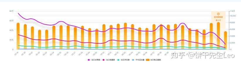 小红书运营技巧大全!初学者应该如何运营小红书?-第75张图片-90博客网 小红书运营技巧大全!初学者应该如何运营小红书?-第75张图片-90博客网