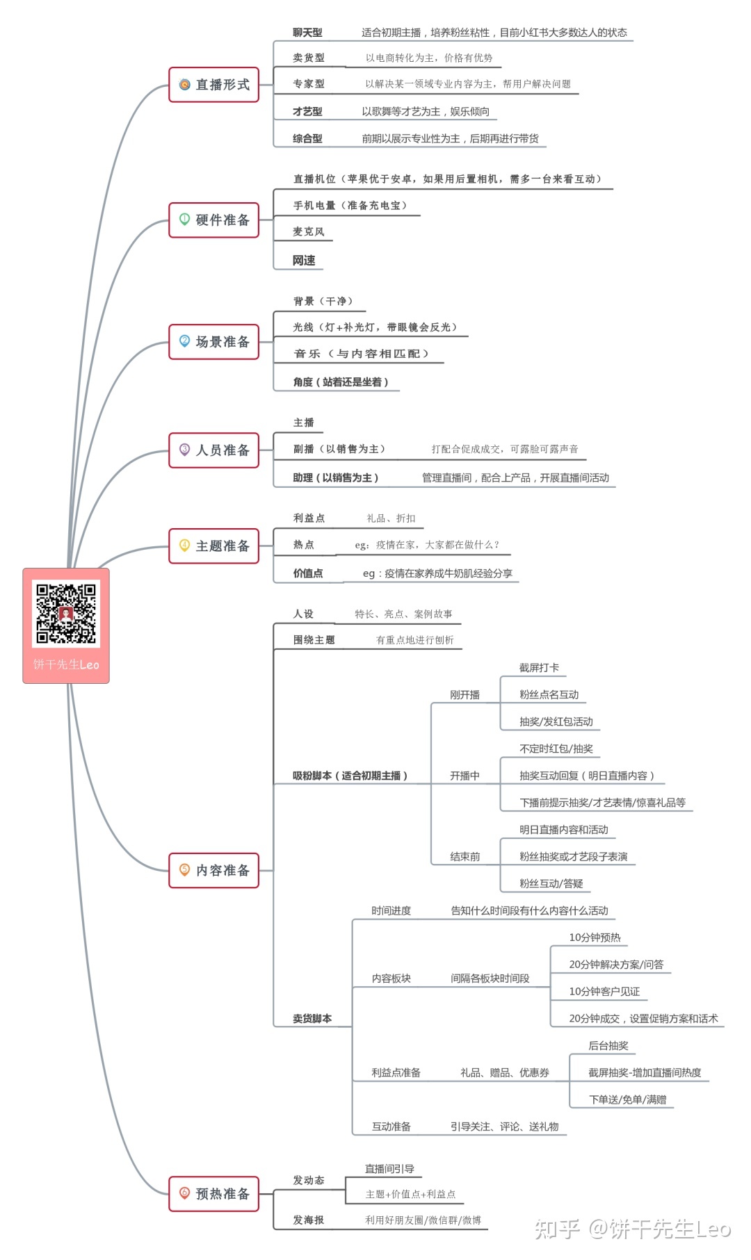 小红书运营技巧大全!初学者应该如何运营小红书?-第80张图片-90博客网 小红书运营技巧大全!初学者应该如何运营小红书?-第80张图片-90博客网