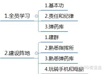 干货:微信群运营方案及技巧策略!-第23张图片-90博客网 干货:微信群运营方案及技巧策略!-第23张图片-90博客网
