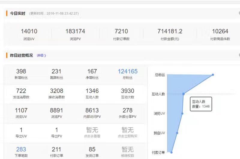 微信推广怎么做?-第1张图片-90博客网 微信推广怎么做?-第1张图片-90博客网