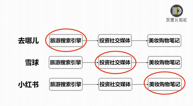 电商发展新趋势：从交易型电商到内容型电商-第3张图片-90博客网