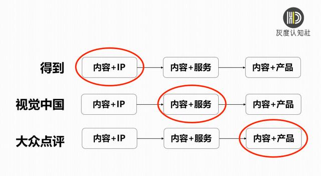 电商发展新趋势：从交易型电商到内容型电商-第7张图片-90博客网