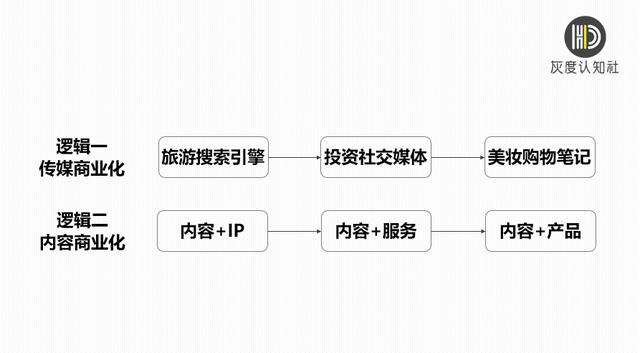 电商发展新趋势：从交易型电商到内容型电商-第2张图片-90博客网