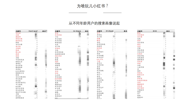 小红书营销的实用方式与方法-第4张图片-90博客网