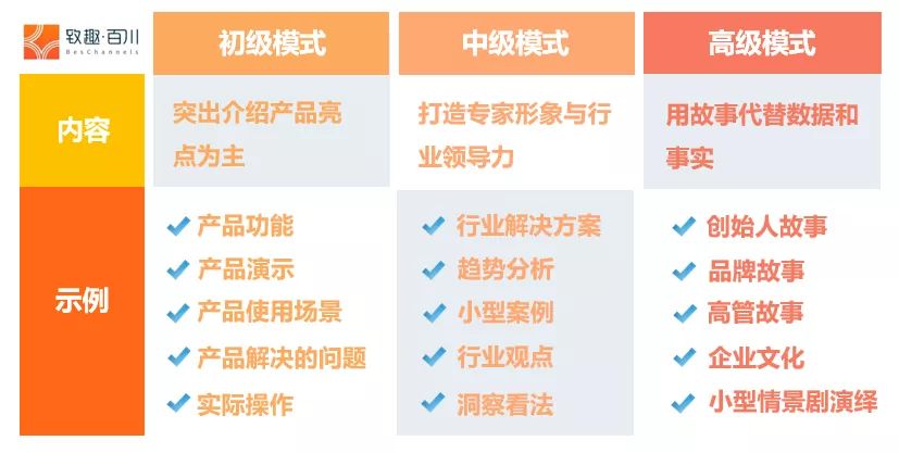 微信推出的「视频号」,该如何运营?-第2张图片-90博客网 微信推出的「视频号」,该如何运营?-第2张图片-90博客网