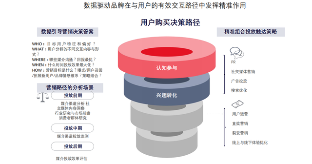 小红书营销的实用方式与方法-第13张图片-90博客网