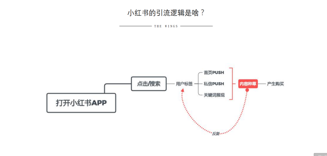 小红书营销的实用方式与方法-第14张图片-90博客网