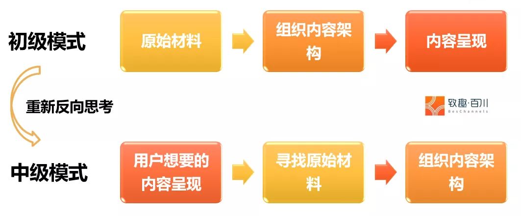 微信推出的「视频号」,该如何运营?-第4张图片-90博客网 微信推出的「视频号」,该如何运营?-第4张图片-90博客网