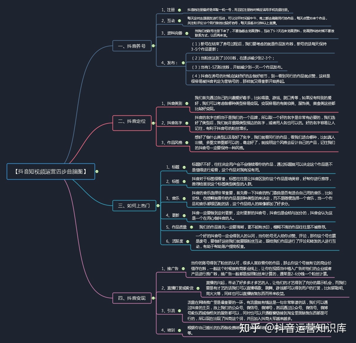【短视频运营】抖音短视频运营四步曲思维导图-第2张图片-90博客网 【短视频运营】抖音短视频运营四步曲思维导图-第2张图片-90博客网