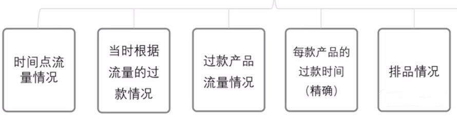 抖音短视频运营技巧及账号优化流程！-第21张图片-90博客网