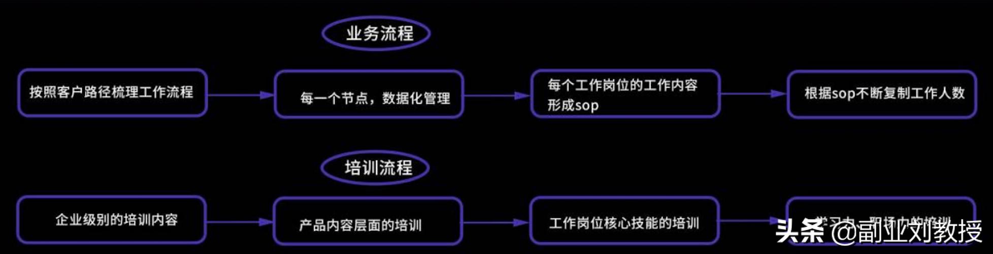 小红书运营知识地图，适合0基础初学者「干货分享」-第1张图片-90博客网