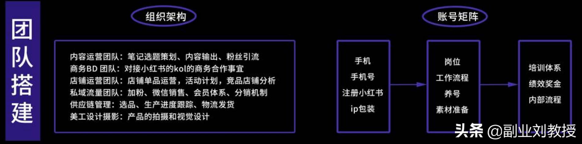 小红书运营知识地图，适合0基础初学者「干货分享」-第2张图片-90博客网