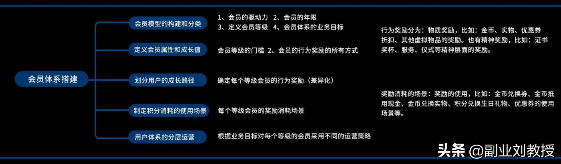 小红书运营知识地图，适合0基础初学者「干货分享」-第3张图片-90博客网