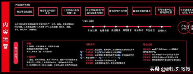 小红书运营知识地图，适合0基础初学者「干货分享」-第10张图片-90博客网