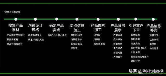小红书运营知识地图，适合0基础初学者「干货分享」-第5张图片-90博客网